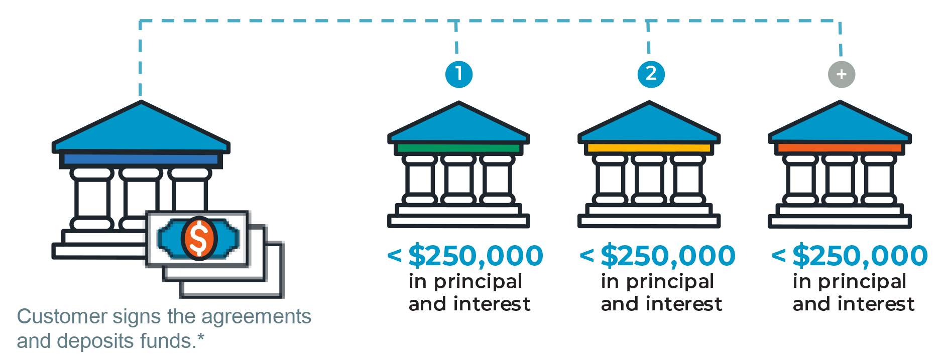 IntraFi Network Deposits - Cornerstone Bank